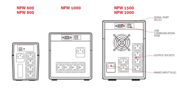 Záložný zdroj UPS Riello Net Power NPW 1500 detail